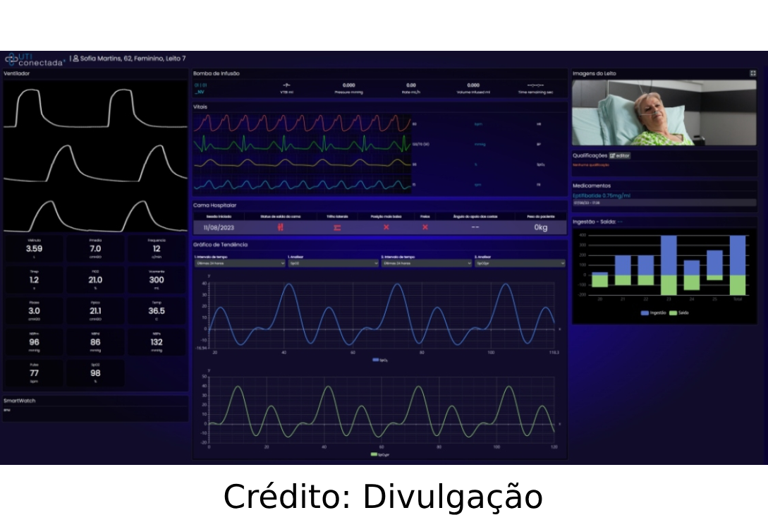 Imagem de uma máquina monitorando batimentos cardiácos e paciente.